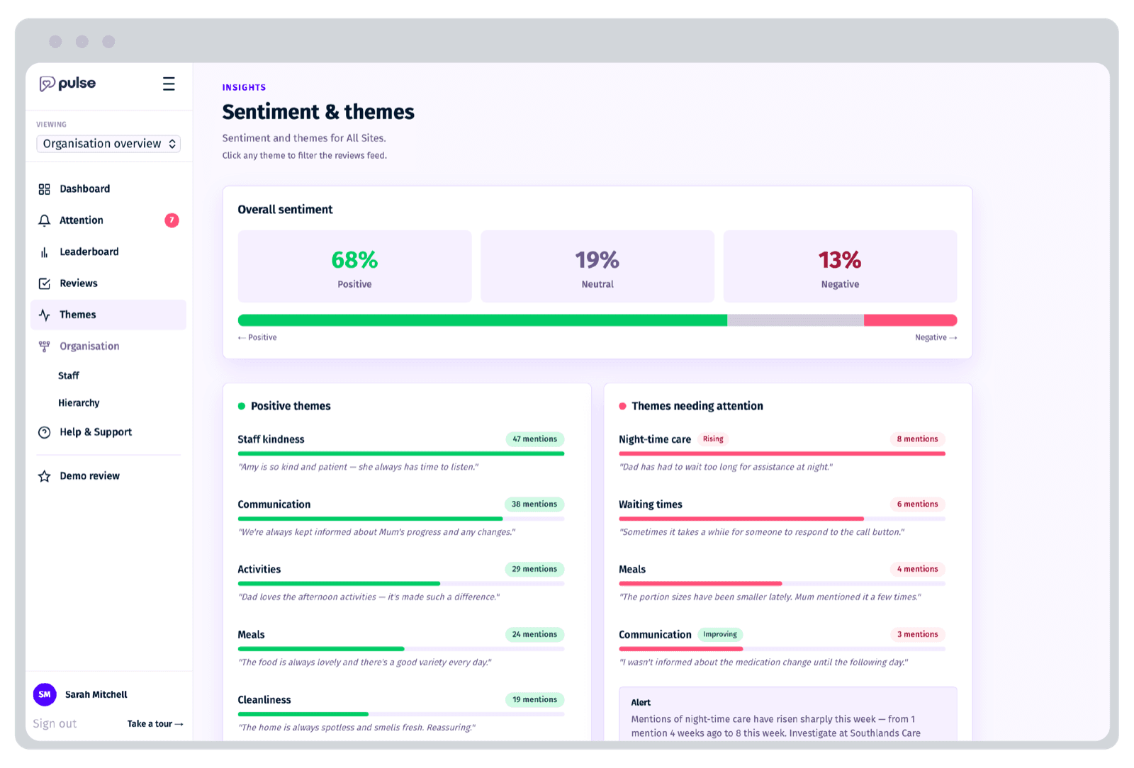 The Pulse sentiment and themes dashboard, showing overall sentiment split alongside positive themes and themes needing attention