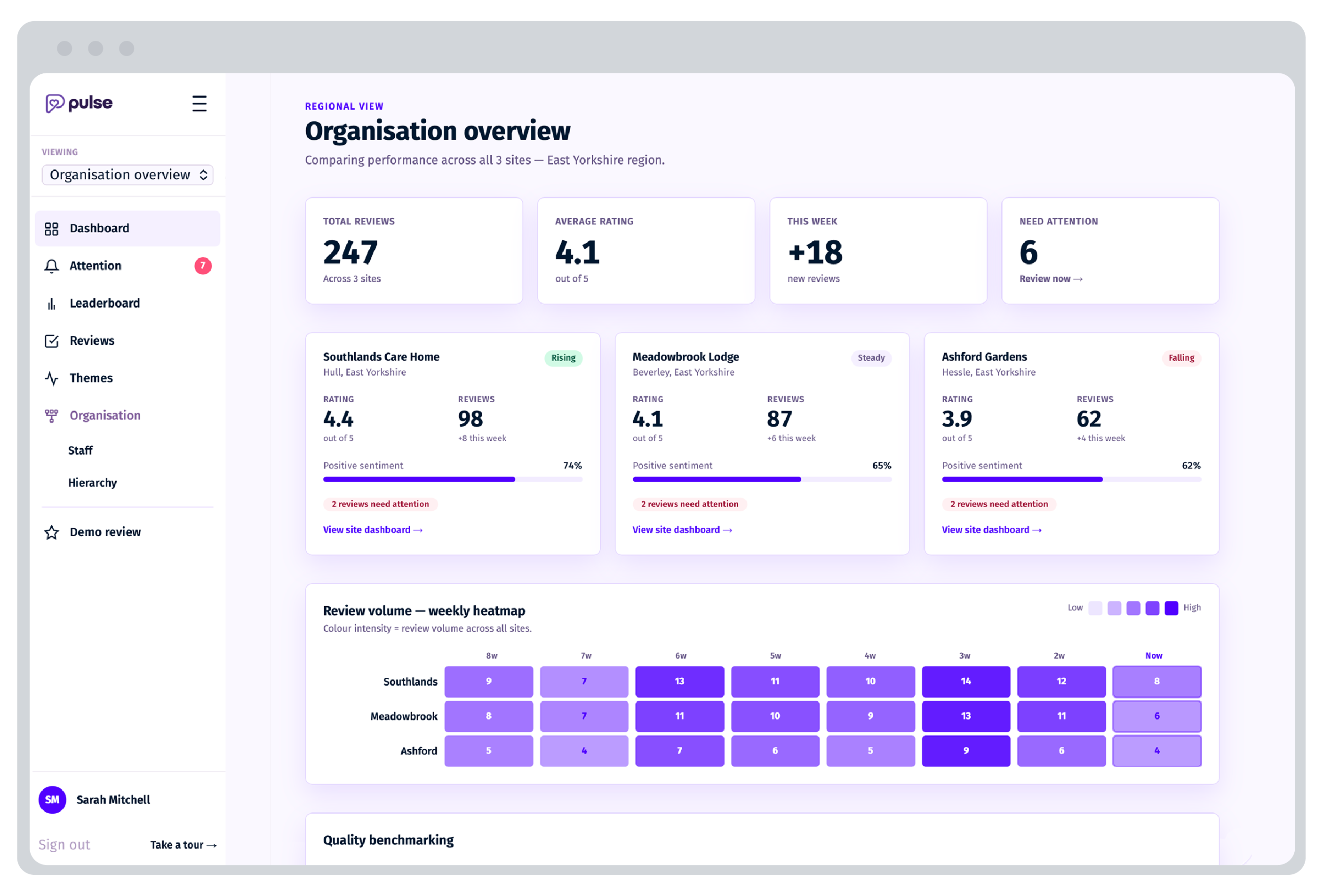 The Pulse manager dashboard showing organisation, team and individual performance insight