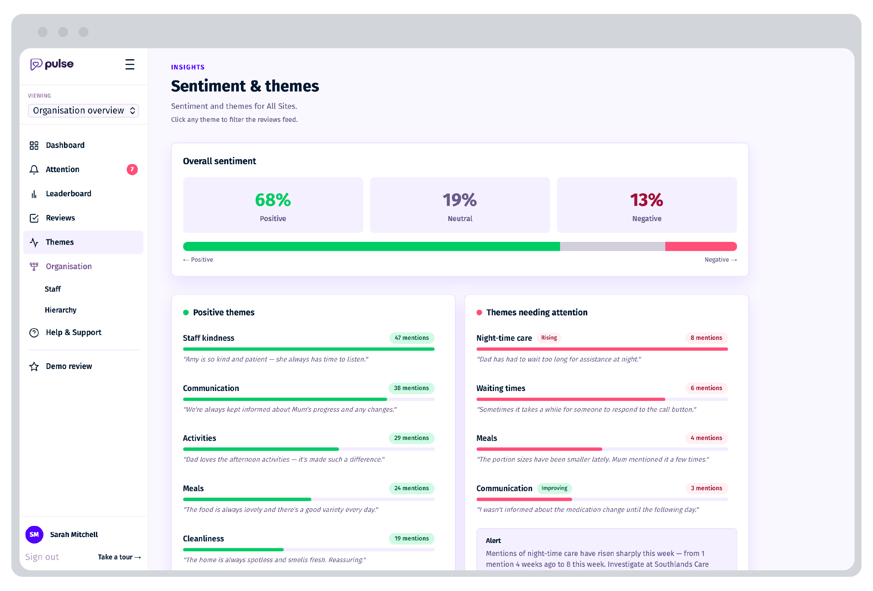 The Pulse sentiment and themes dashboard, showing overall sentiment split alongside positive themes and themes needing attention